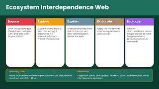 Ecosystem Interdependence