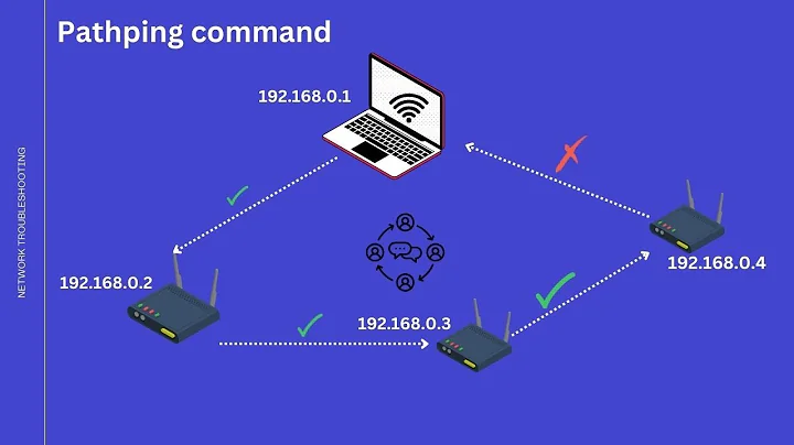 Internet Troubleshooting - Pathping Packet Loss | How the Pathping Command Works