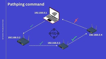 Internet Troubleshooting - Pathping Packet Loss | How the Pathping Command Works