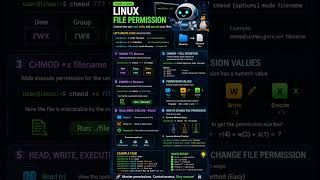 Linux Basic File Permission chmod Command Explained 💻 | Read Write Execute (rwx) Full Guide