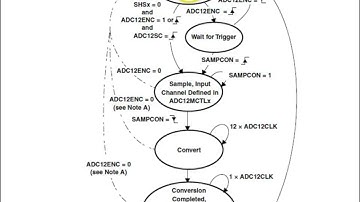 Analog to Digital Conversion (ADC)- MSP430 - Launchpad