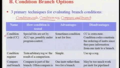 Lec06 計算機架構 第三週課程 (2/2)