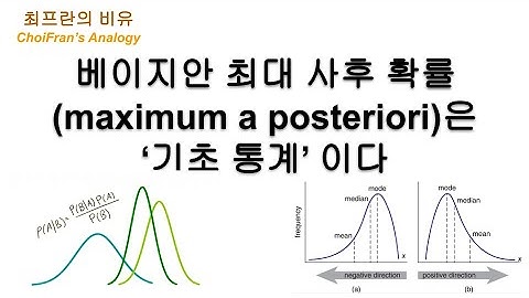 베이지안 최대 사후 확률(maximum a posteriori, MAP)은 