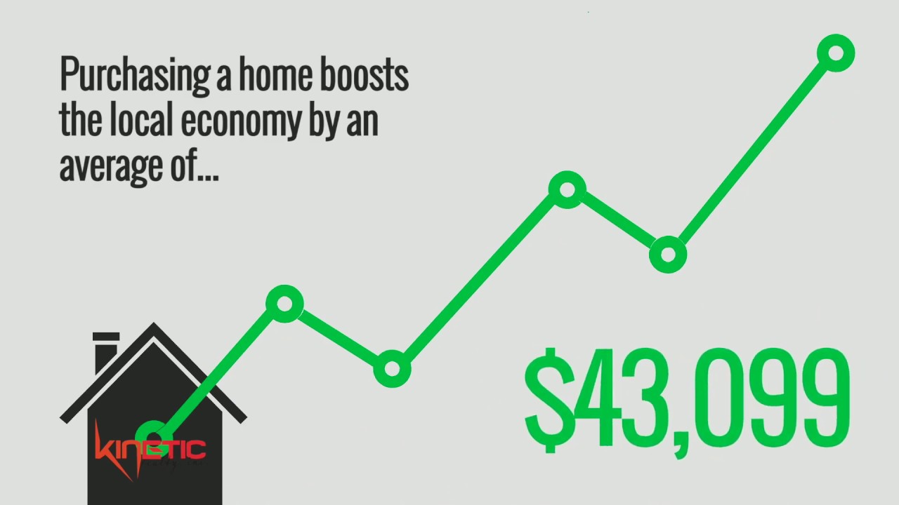 The Economic Impact of Buying a Home