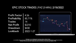 Day Trading Stock Ticker FAZ Direxion Financial Bear 3X Shares NYSE UltraAlgo