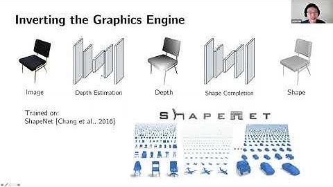 Surfaces, Objects, Procedures: Integrating Learning and Graphics for 3D Scene Understanding