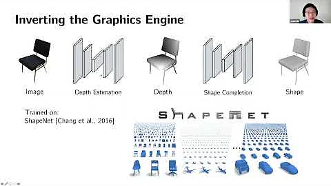 Surfaces, Objects, Procedures: Integrating Learning and Graphics for 3D Scene Understanding