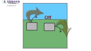 Week 4 assignment - Prepositions of place