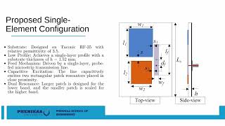 ICONS2026 – Paper 000286 – Multi-Port Dual-Band Antenna for MIMO Communication Systems