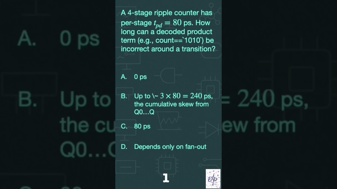 Digital Design Quiz on Registers and counters 31