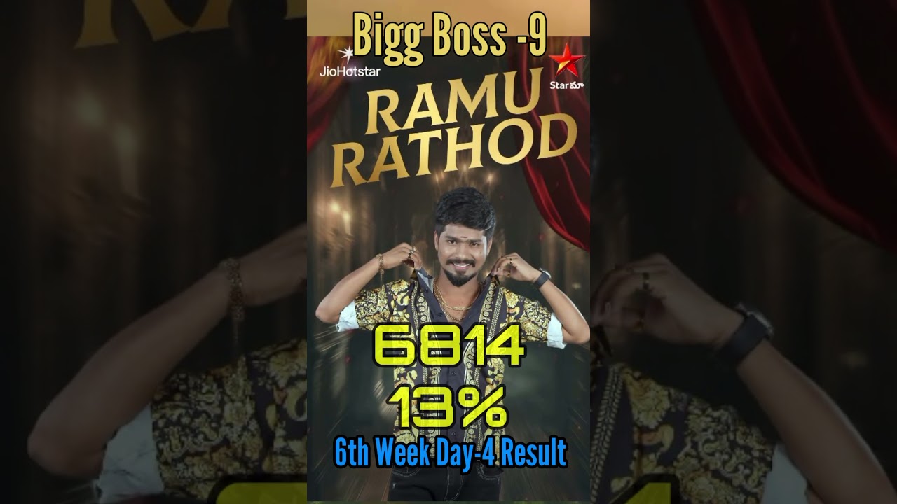 Bigg Boss 9 Telugu Voting 