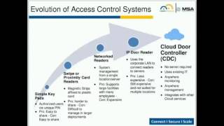 Evolution of Access Control Systems