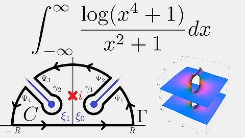 Complex Analysis: Fancy Branch Cuts