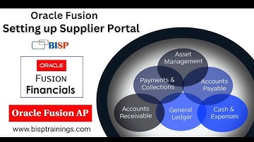 Oracle Fusion Supplier Portal | Oracle Fusion Setting up Supplier Portal | Oracle Supplier Portal