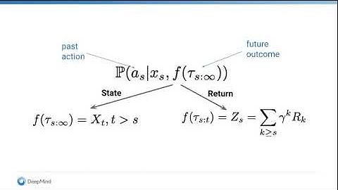 Hindsight Credit Assignment (NeurIPS 2019)