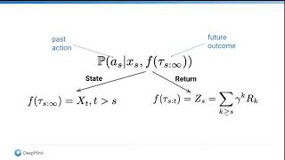 Hindsight Credit Assignment (NeurIPS 2019)