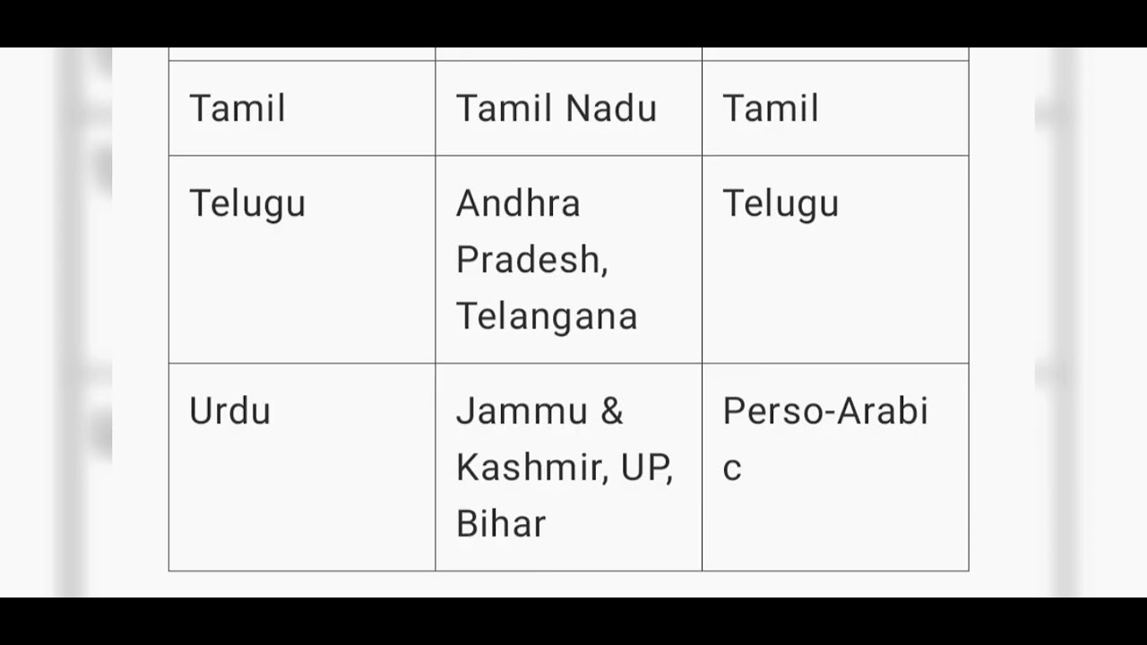 languages in Indian, basic details of upsc #learn #champion# dreams ...