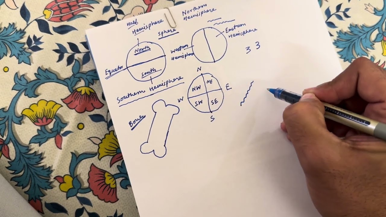 How to draw maps simply for CSS PMS