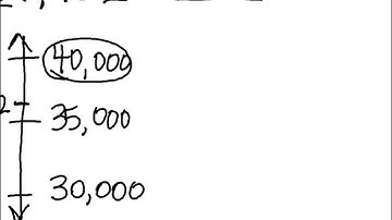 M1 Topic C Rounding Video 2