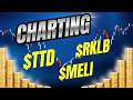 Technical Breakdown: $RKLB, $MELI & $TTD | Harmonic Patterns & Earnings Fallout