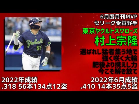 2022年プロ野球月間MVP獲得選手応援歌メドレー
