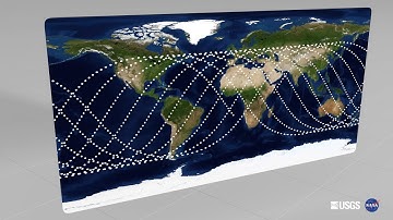 Why does the GEDI orbit footprint look the way it does?