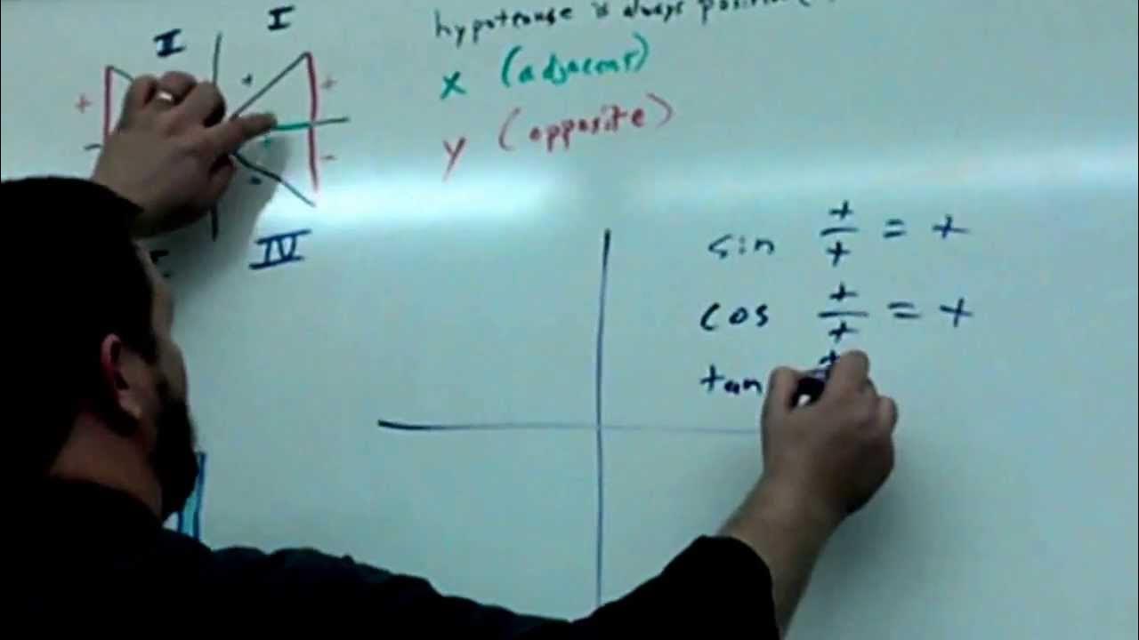 Lesson 32 Trig Function Signs by Quadrant ("All Students Take Calculus") YouTube