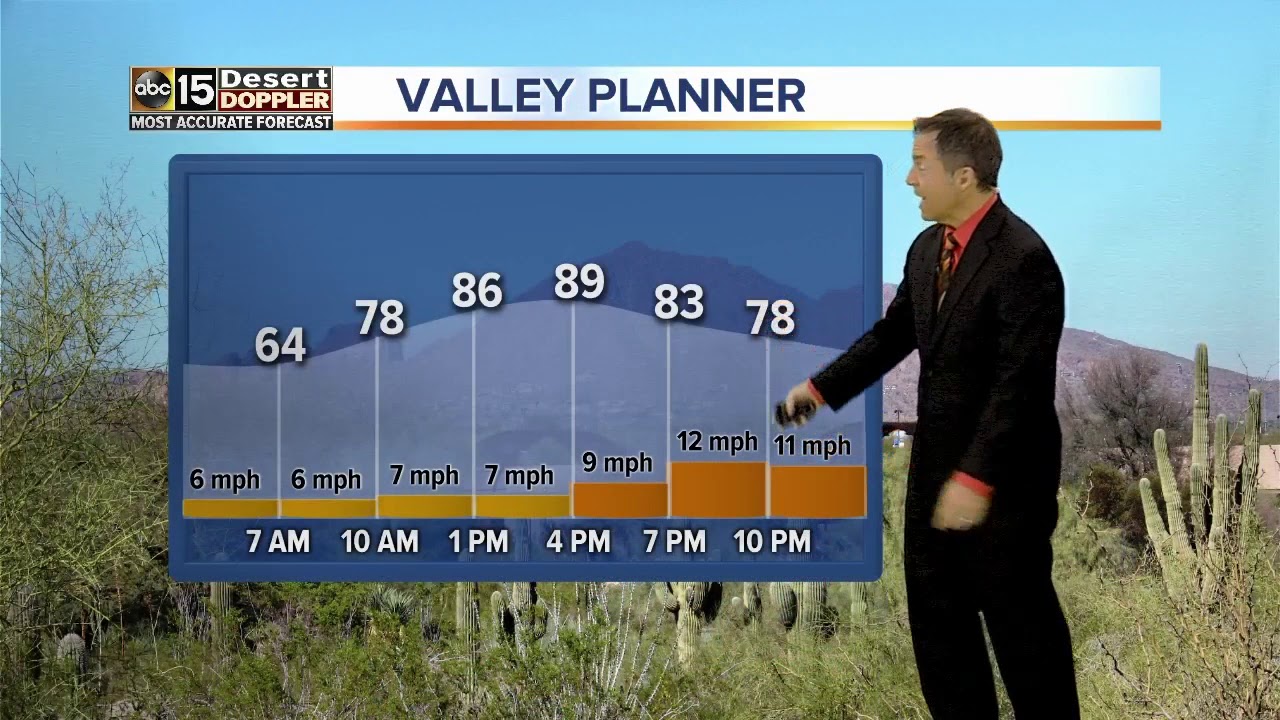 Forecast Update: Breezy start to the work week - YouTube