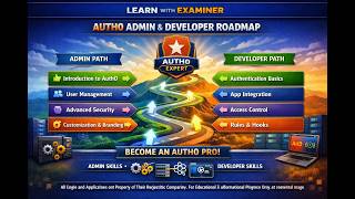 Auth0 | Lec 2 Topic and Sub topic |Hindi| LeanWithExaminer