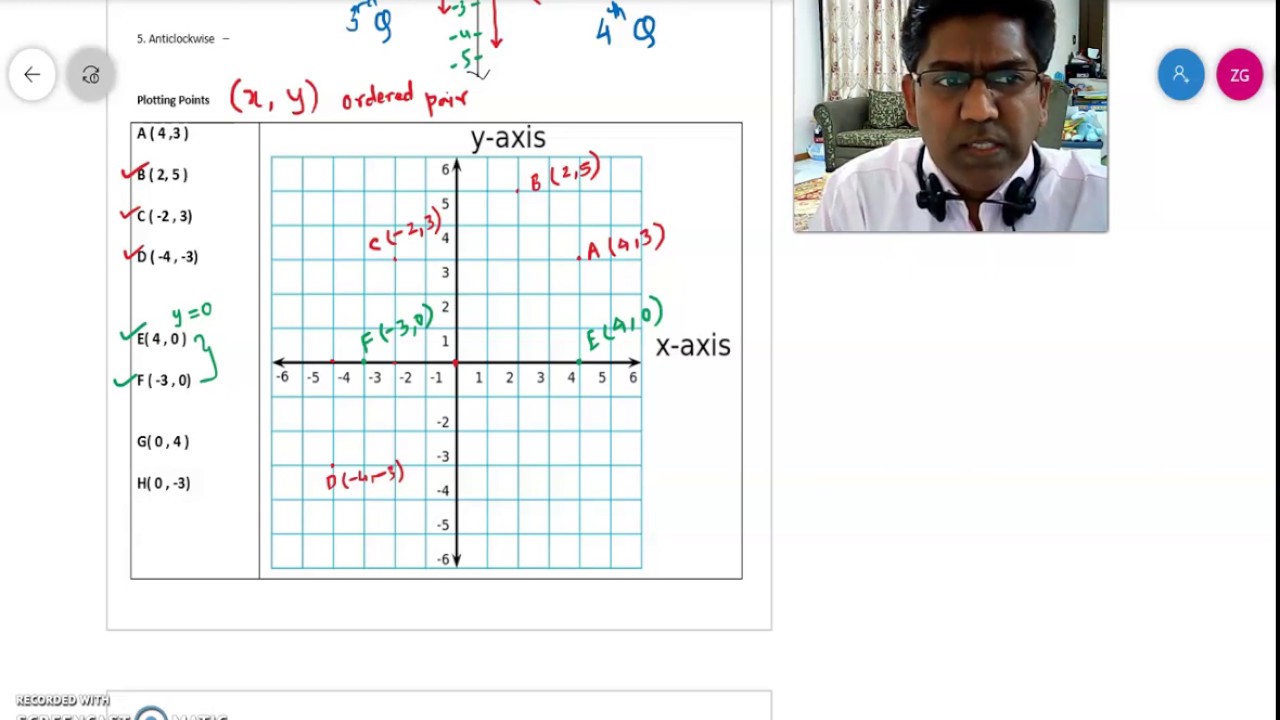 Class 8 | Linear Graph - Plotting - Part 1 - YouTube