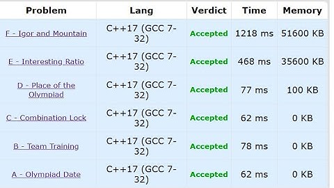 Codeforces Round 1013 (Div 3) — Solution Discussion
