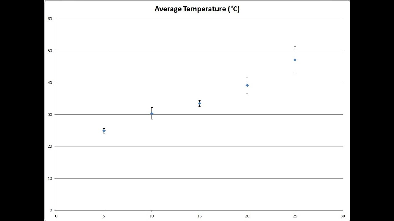 Bar Chart With Individual Points