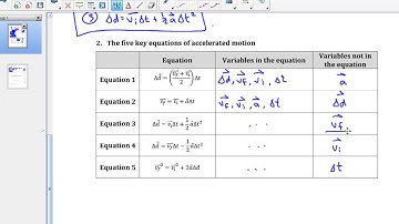 SPH3U 1.5 Five key equations for motion