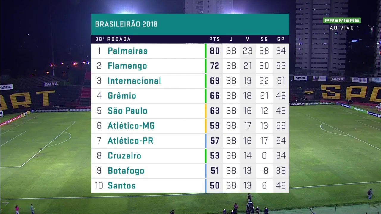 Eu Queria Ver A Tabela Do Campeonato Brasileiro