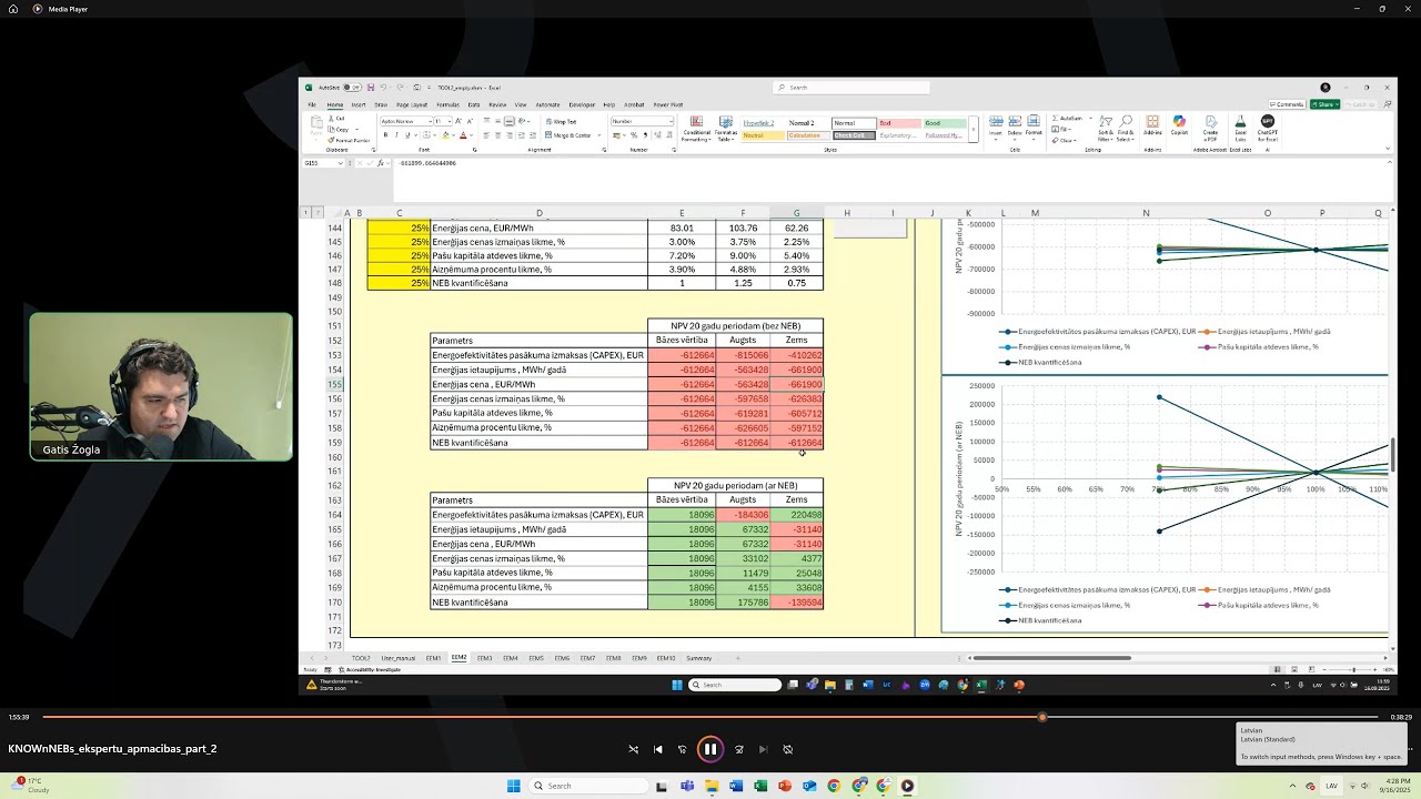 KNOWnNEBs ekspertu apmācības  2.daļa
