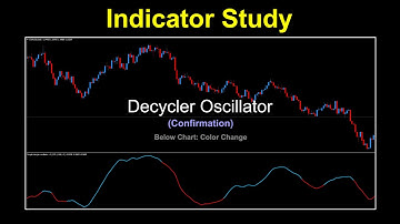 Decycler Oscillator as a Confirmation Indicator