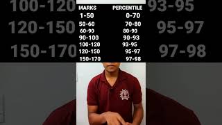 Marks Vs Percentile For Jeemains 2023 ,#Jee2023 ,#Jeemains,#Iitbombay ,#Viral ,#Facts
