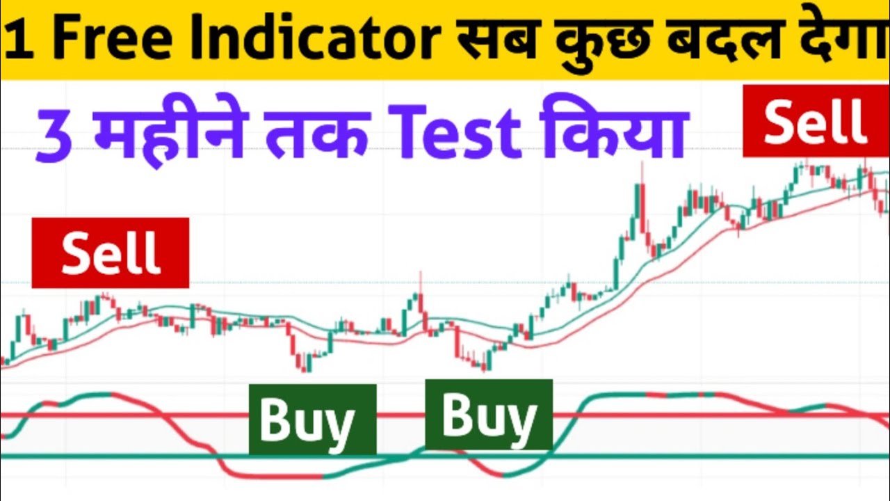 Tradingview का जबरदस्त Powerful Setup ll Option Trading ll Loss Recovery 