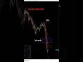 "0.786 Fibonacci + Order Block = Short ETH (100+ Points) #ETH #Fibonacci  #CryptoTrading #SMC