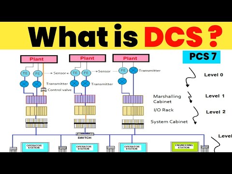 DCS system के बारे में जानें | Know about DCS System | #youtubevideo # ...