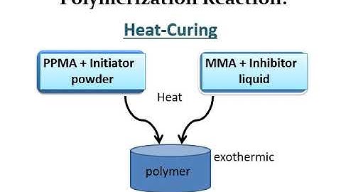 Non Metallic Denture Base (2)