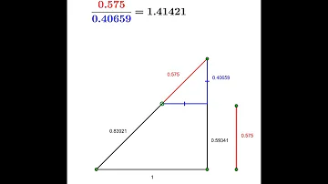 No matter what unit and/or equal parts of the abstract unit you use, sqrt(2) has no measure.