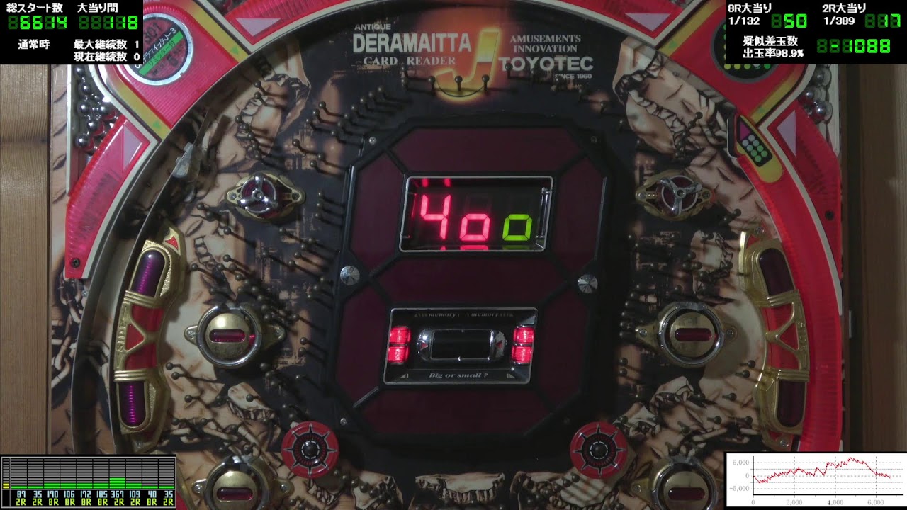 デラマイッタH－9 第14日+1223(1999年 