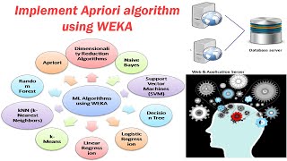8 Machine Learning using WEKA -- Apriori algorithm