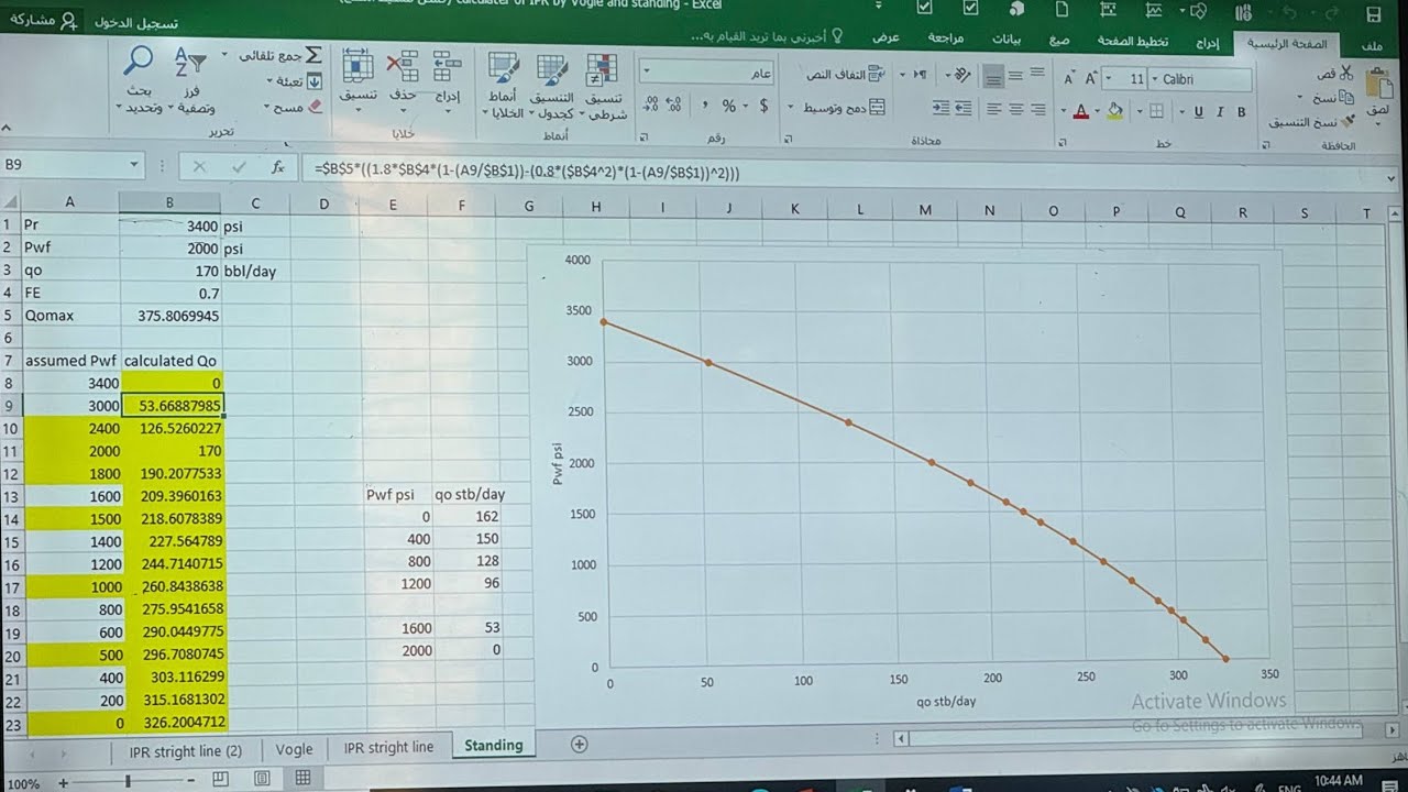 شرح هندسه الانتاج (  IPR . FE )