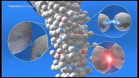 Bulk Powder Behaviour