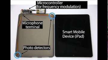 iPvlc: Pixel-level Visible Light Communication for Smart Mobile Devices