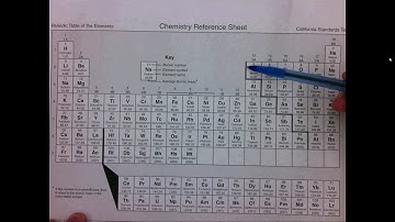 4.3a Predicting whether a compound is ionic or molecular