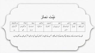 Namaz Niyat in Arabic/URDU |  Namaz - Islamic Prayers - Islam Ahmadiyya