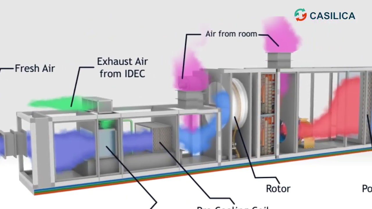Dehumidifier Casilica Working 3D Model | Product Walkthrough